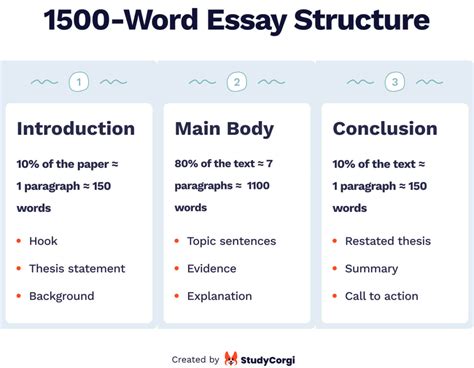 1500 word essay is how many pages: Unraveling the Variables Behind Word Count to Page Conversion