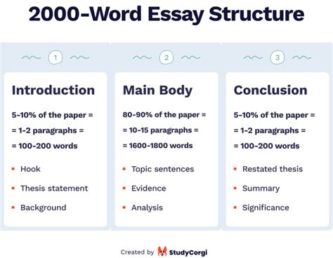 2000 word essay how many pages do you think a 500-page book is equivalent to in terms of word count?