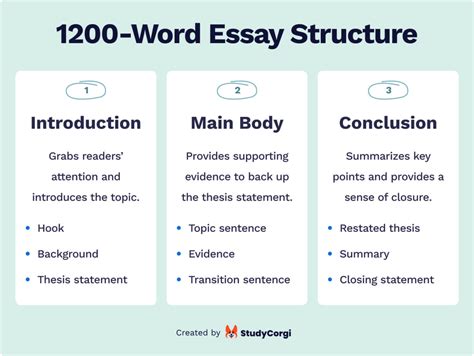 what does a 1200 word essay look like often begins with an introduction that sets the stage for the argument or thesis statement.